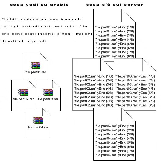 Grabit Usenet